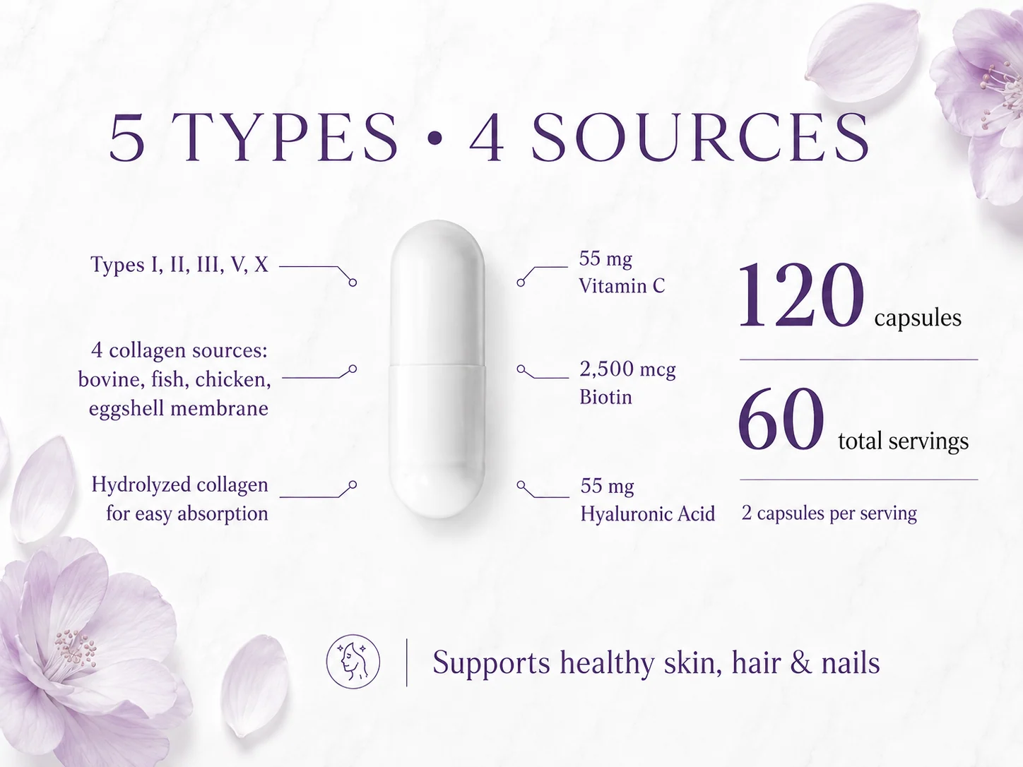 Multi Collagen Peptides product story 2